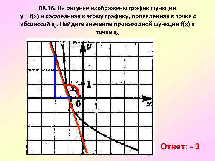 Найдите значение к по графику функции у k x изображенному на рисунке