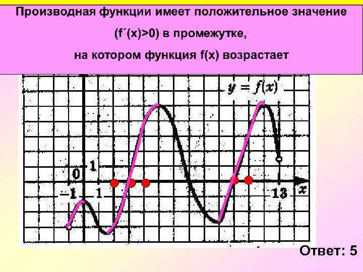 График функции положительные точки. Отрицательная производная функции на графике. Производная функция положительна на графике функции. Производная функции положительн. Производная положительна когда функция.