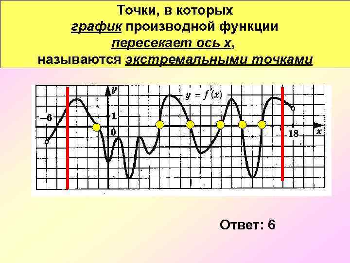 На рисунке график производной 6 6. Графики производной функции пересекаются. Как по графику определить график производной. Как располагаются точки на графике производной. Njxrb d rjnjhs[ ghjbpdjlyfz gthtctrftn BRC.