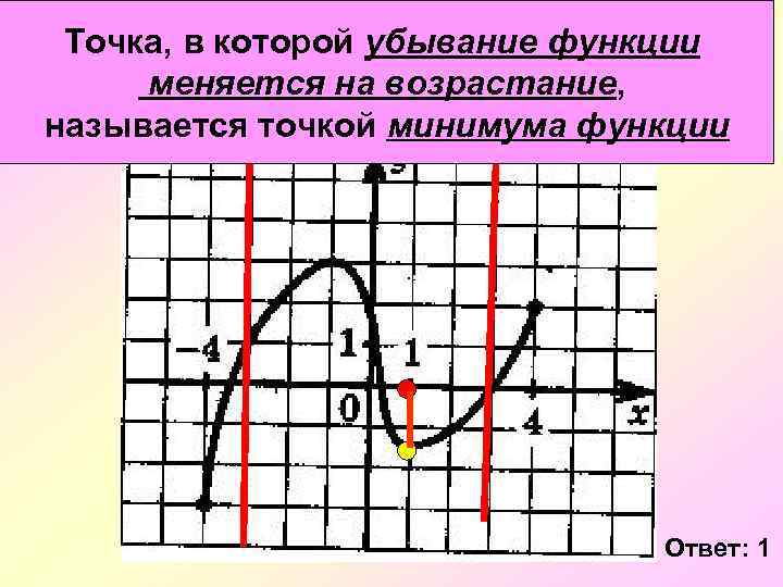 В 8. 7. Функция f(х) определена на отрезке [-4; 4] Точка, в которой график.
