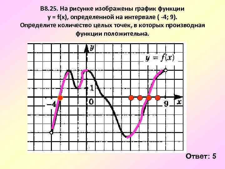 На рисунке изображен график 4 10. Найти количество точек в которых производная положительна. Определите количество целых точек в которых функция положительна. Определите количество точек в которых производная положительна. Найдите количество точек в которых производная функции положительна.