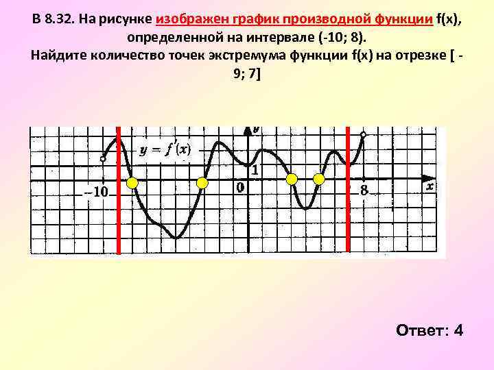 На рисунке изображен график функции определенной на интервале 2 12 найдите количество точек