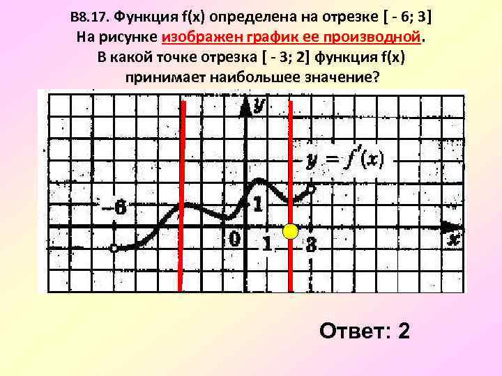 Функция определена на отрезке 6 6