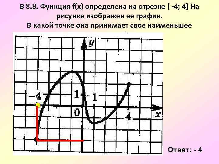 Функция определена на отрезке 4 3. Функция определена на отрезке. Изобразить график на отрезке. Функция изображенная на рисунке на промежутке. На рисунке изображен график отрезков.