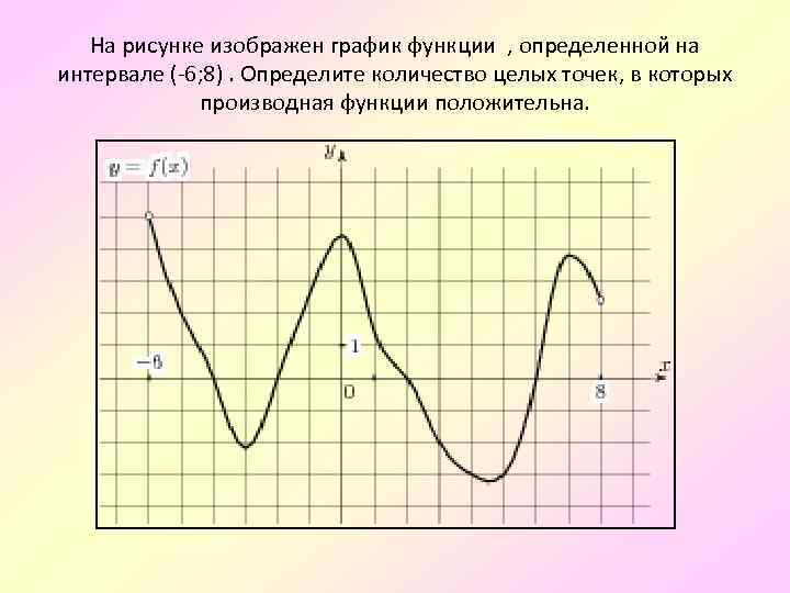 Целые точки на графике функции