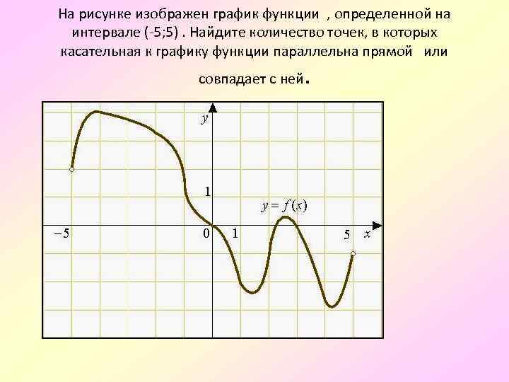 На рисунке изображен график y равно