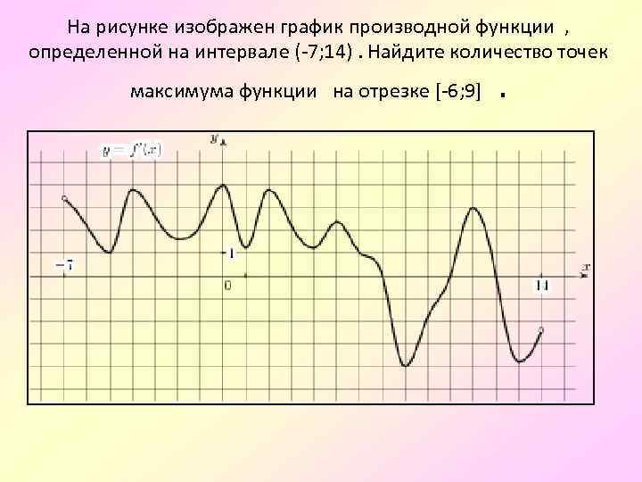 Экстремум функции на графике производной