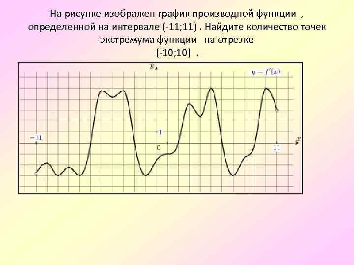 На рисунке график производной 6 6. Найдите количество точек экстремума функции на отрезке -4 17. По графику производной функции определить названия точек.