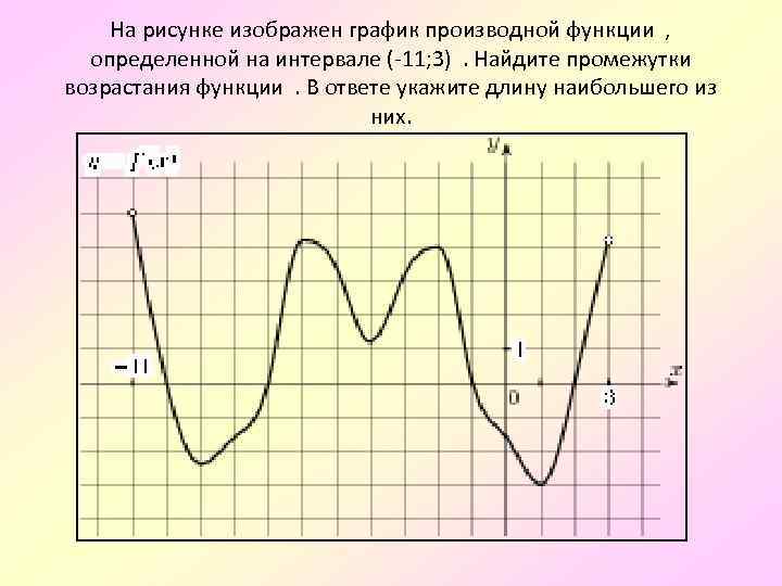 На рисунке изображен график функции найдите k