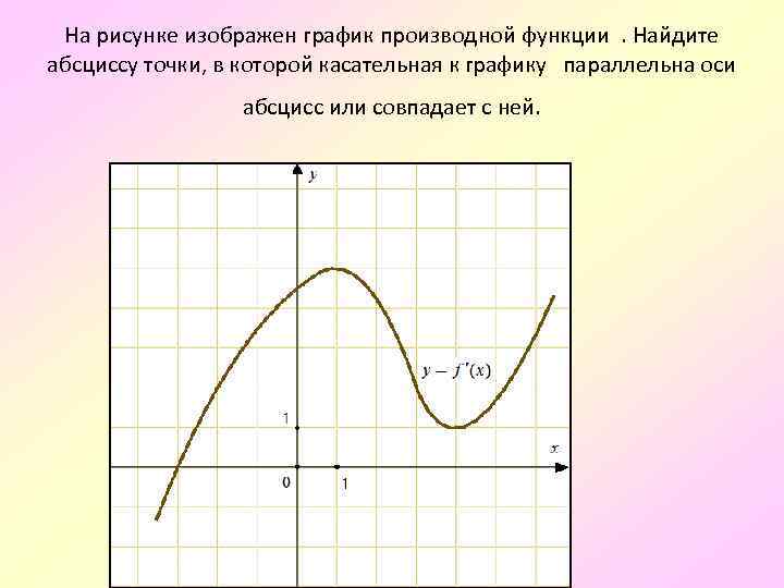 А рисунке изображен график функции найдите. Касательная к графику функции параллельна оси абсцисс. Касательная к графику функции параллельна оси. Точки в которых касательная параллельна оси абсцисс. Точки в которых касательная параллельна оси x.