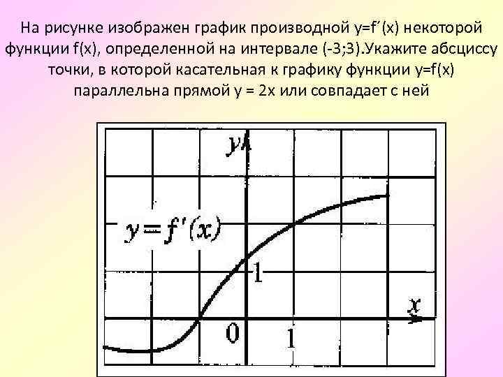 На рисунке изображен график некоторой функции. Укажите уравнение оси абсцисс. На рисунке 134 изображен график некоторой функции y f x. Как найти абсциссу точки пересечения графиков функций.