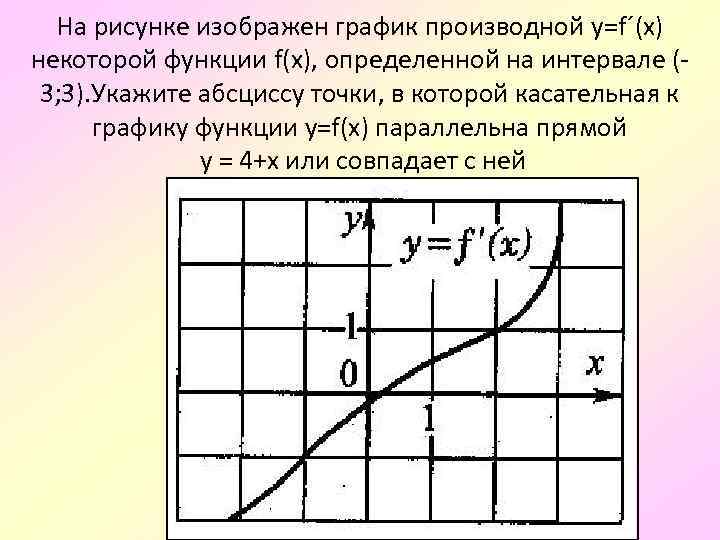 На рисунке изображен график некоторой. Кривая изображенная на рисунке 17 график некоторой функции. На рисунке изображён график производной некоторой функции. Кривая изображенная на рисунке может быть графиком функции. Изображением Графика некоторой функции y = f(x)?