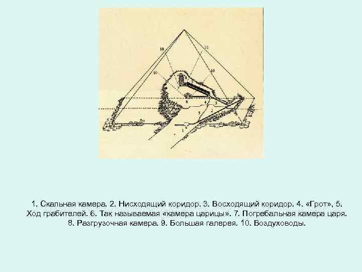 1. Скальная камера. 2. Нисходящий коридор. 3. Восходящий коридор. 4. «Грот» , 5. Ход