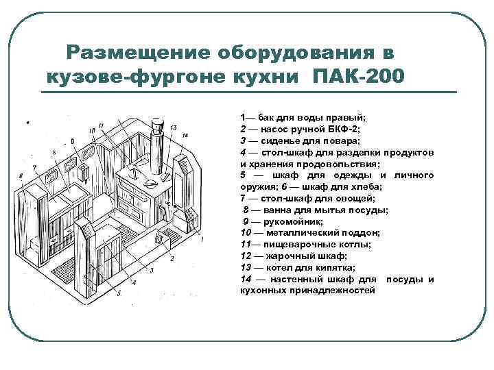 План размещения оборудования в стойке