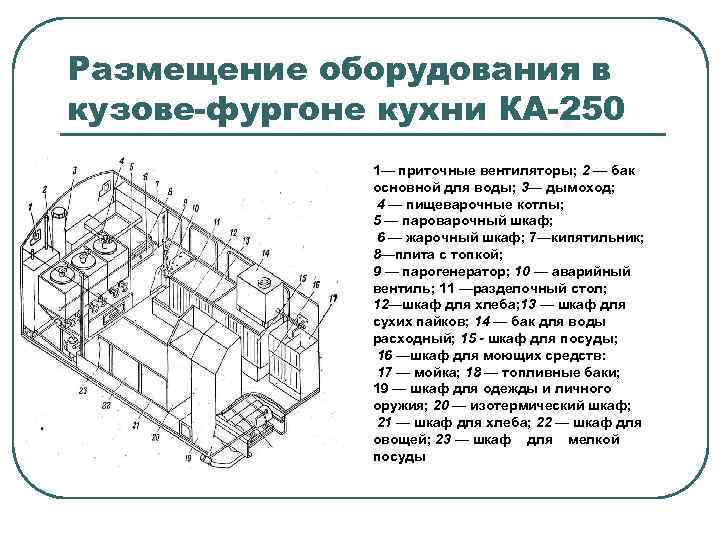 Размещение оборудования в кузове-фургоне кухни КА-250 1— приточные вентиляторы; 2 — бак основной для