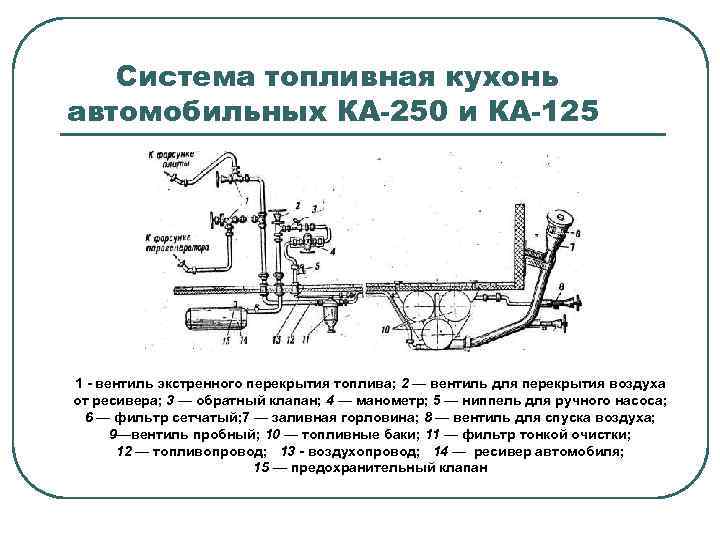Система топливная кухонь автомобильных КА-250 и КА-125 1 - вентиль экстренного перекрытия топлива; 2