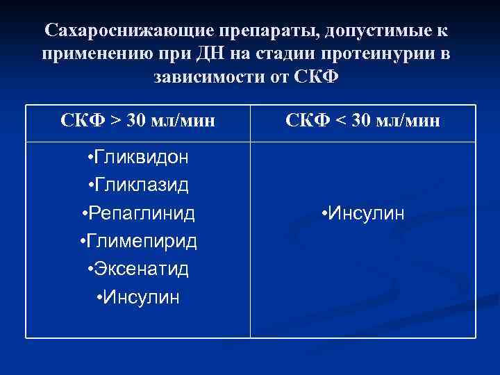 Сахароснижающие препараты нового поколения. Сахароснижающие препараты. Классификация сахароснижающих препаратов при диабете. Сахароснижающие препараты в таблетках. Сахароснижающие препараты нового поколения при диабете.