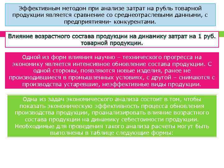 Эффективным методом при анализе затрат на рубль товарной продукции является сравнение со среднеотраслевыми данными,