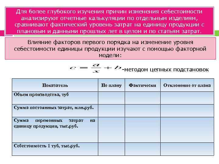 Изделия сравнения