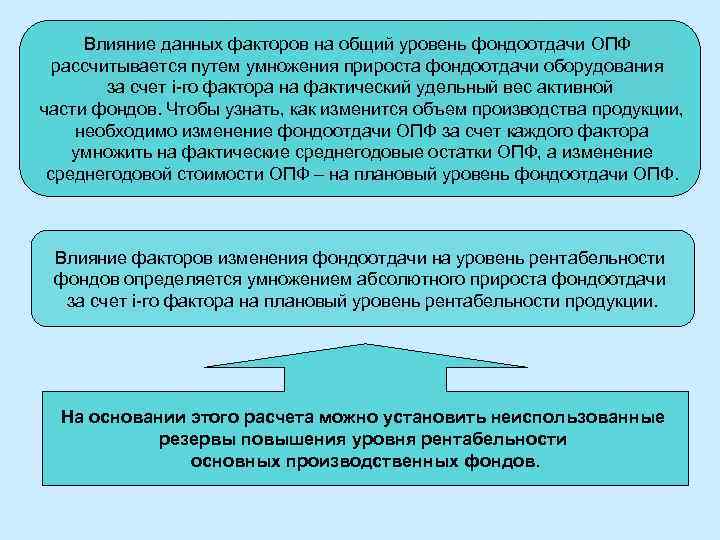 Влияние данных факторов на общий уровень фондоотдачи ОПФ рассчитывается путем умножения прироста фондоотдачи оборудования