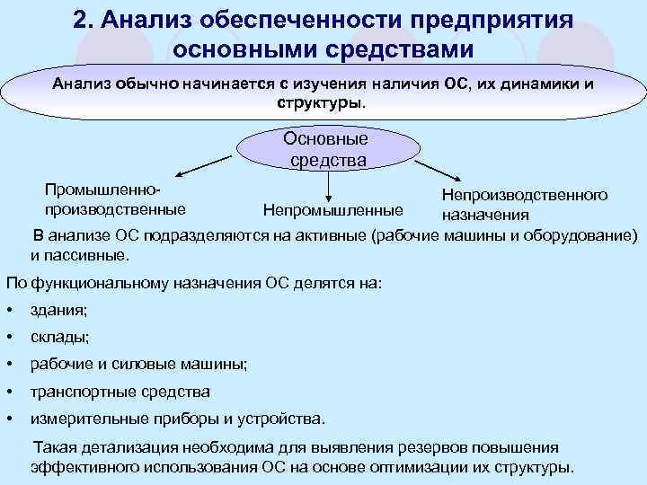 2. Анализ обеспеченности предприятия основными средствами Анализ обычно начинается с изучения наличия ОС, их