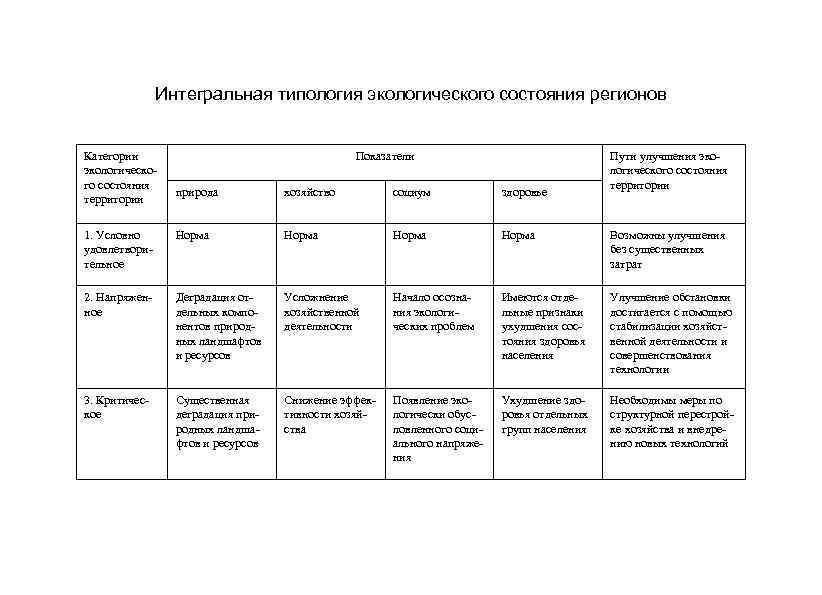 Типология экологических факторов схема