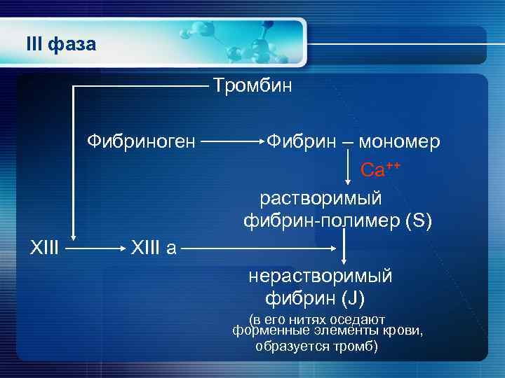 III фаза Тромбин Фибриноген XIII Фибрин – мономер Са++ растворимый фибрин-полимер (S) XIII a