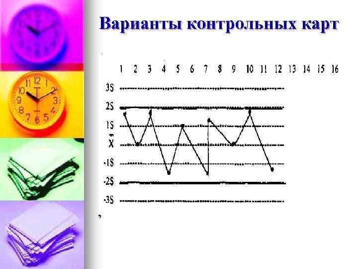 Расширение возможностей контрольных карт для влк дзен. Контрольная карта лабораторных исследований. Контрольные карты Леви-Дженнингса. Цели контрольных карт. Контроль качества лабораторных исследований контрольная карта.