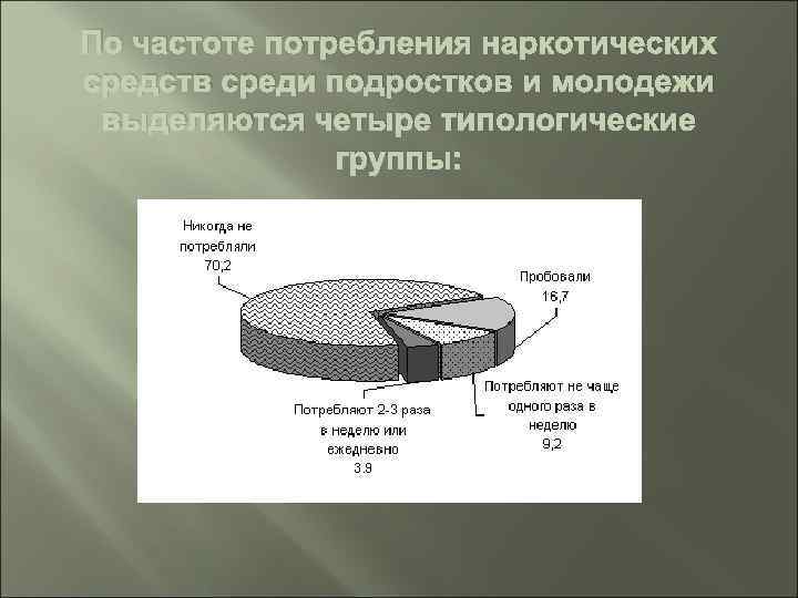По частоте потребления наркотических средств среди подростков и молодежи выделяются четыре типологические группы: 