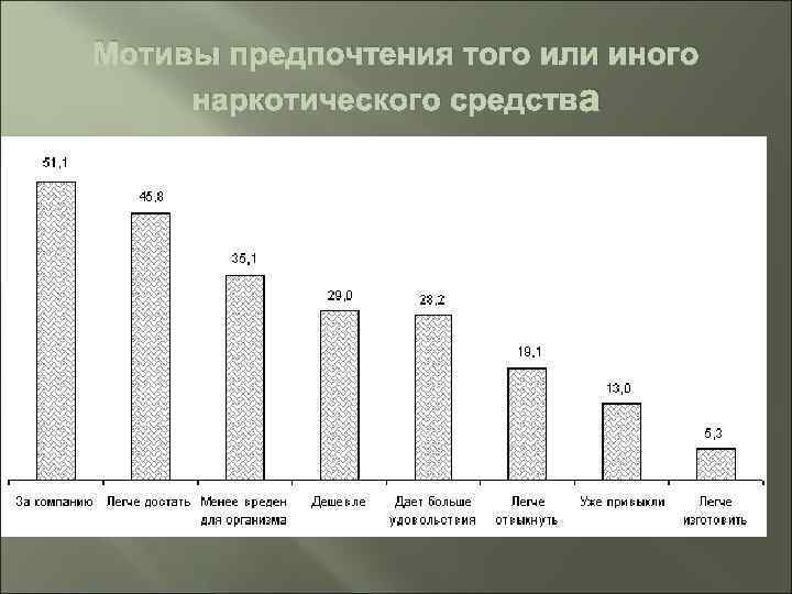 Мотивы предпочтения того или иного наркотического средства 