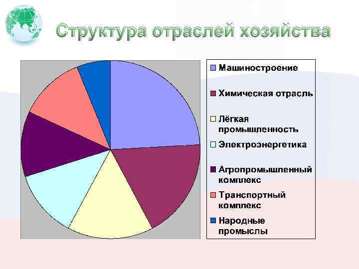 Структура промышленности. Отраслевая структура занятости. Отраслевая структура промышленности. Отраслевая структура Европы. Отраслевая структура Северной Европы.