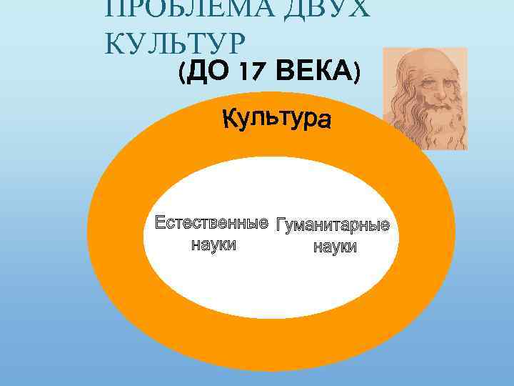 ПРОБЛЕМА ДВУХ КУЛЬТУР (ДО 17 ВЕКА) 