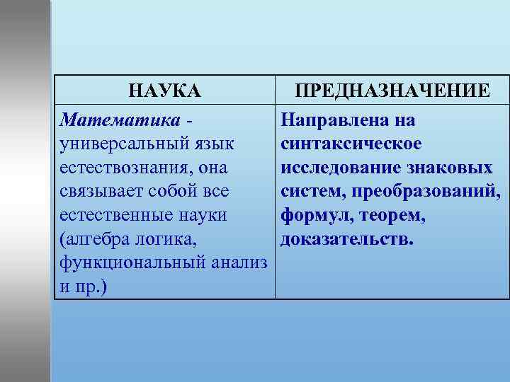 НАУКА Математика универсальный язык естествознания, она связывает собой все естественные науки (алгебра логика, функциональный