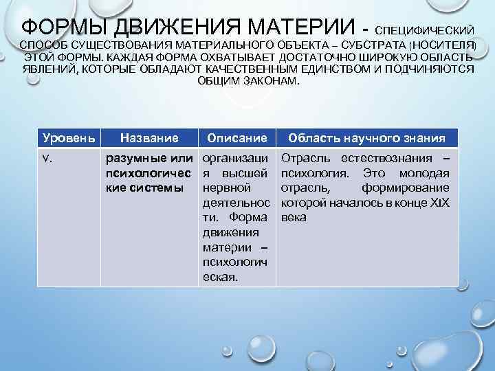 ФОРМЫ ДВИЖЕНИЯ МАТЕРИИ - СПЕЦИФИЧЕСКИЙ СПОСОБ СУЩЕСТВОВАНИЯ МАТЕРИАЛЬНОГО ОБЪЕКТА – СУБСТРАТА (НОСИТЕЛЯ) ЭТОЙ ФОРМЫ.