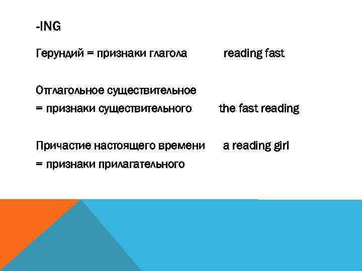 -ING Герундий = признаки глагола reading fast Отглагольное существительное = признаки существительного Причастие настоящего