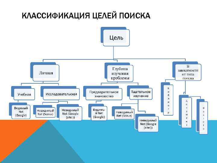 КЛАССИФИКАЦИЯ ЦЕЛЕЙ ПОИСКА 