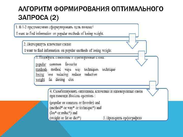 АЛГОРИТМ ФОРМИРОВАНИЯ ОПТИМАЛЬНОГО ЗАПРОСА (2) 