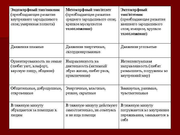 Факторы влияющие на внутреннюю картину болезни в психологии