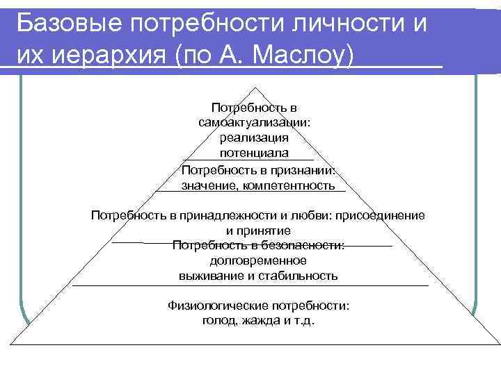 Высокая степень самоактуализации личности в психолого педагогическом плане является следствием