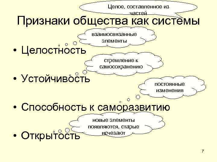  Целое, составленное из частей Признаки общества как системы взаимосвязанные элементы • Целостность стремление