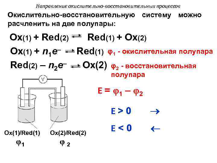 Направление окислительно-восстановительных процессов Окислительно-восстановительную систему можно расчленить на две полупары: Оx(1) + Red(2) Red(1)