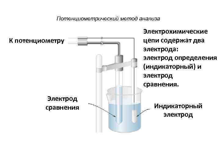 Схема установки для потенциометрических измерений