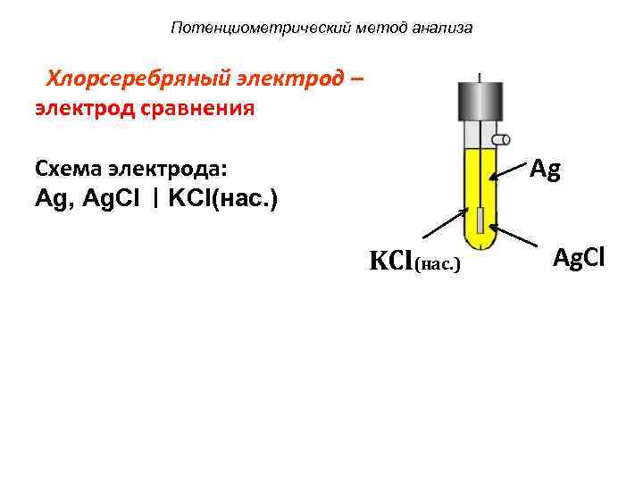 Потенциометрический метод анализа Хлорсеребряный электрод – электрод сравнения Ag Схема электрода: Ag, Ag. Cl