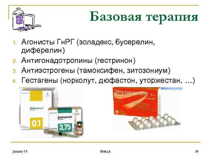 Базовая терапия 1. 2. 3. 4. Агонисты Гн. РГ (золадекс, бусерелин, диферелин) Антигонадотропины (гестринон)