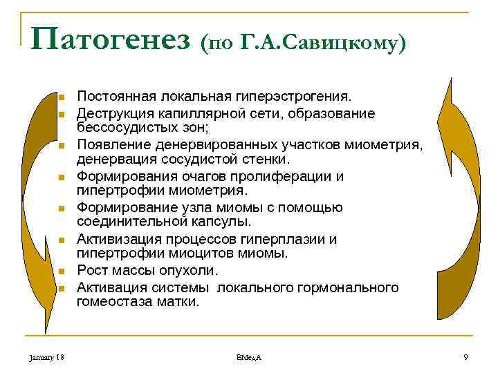 Патогенез (по Г. А. Савицкому) n n n n January 18 Постоянная локальная гиперэстрогения.