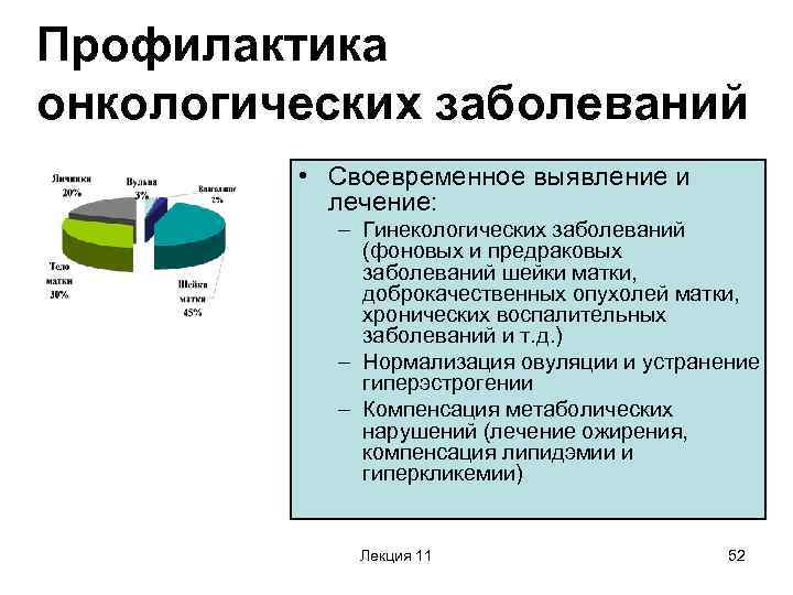 Роль химии в лечении онкологических заболеваний индивидуальный проект