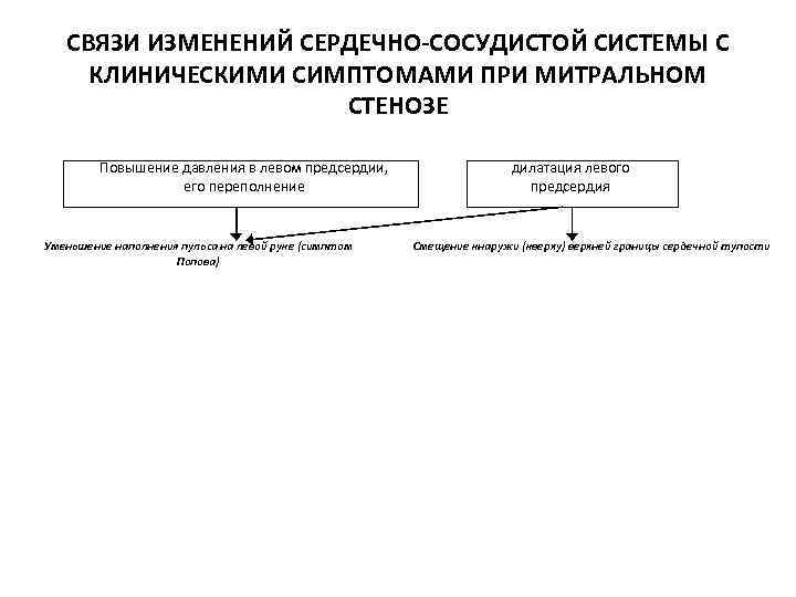 СВЯЗИ ИЗМЕНЕНИЙ СЕРДЕЧНО-СОСУДИСТОЙ СИСТЕМЫ С КЛИНИЧЕСКИМИ СИМПТОМАМИ ПРИ МИТРАЛЬНОМ СТЕНОЗЕ Повышение давления в левом