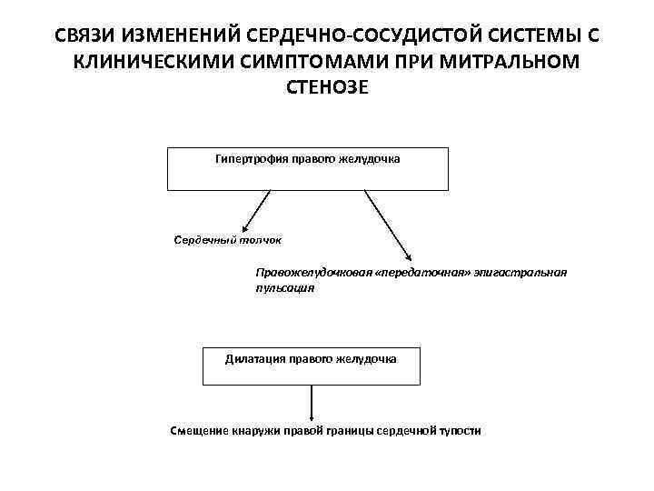 СВЯЗИ ИЗМЕНЕНИЙ СЕРДЕЧНО-СОСУДИСТОЙ СИСТЕМЫ С КЛИНИЧЕСКИМИ СИМПТОМАМИ ПРИ МИТРАЛЬНОМ СТЕНОЗЕ Гипертрофия правого желудочка Сердечный
