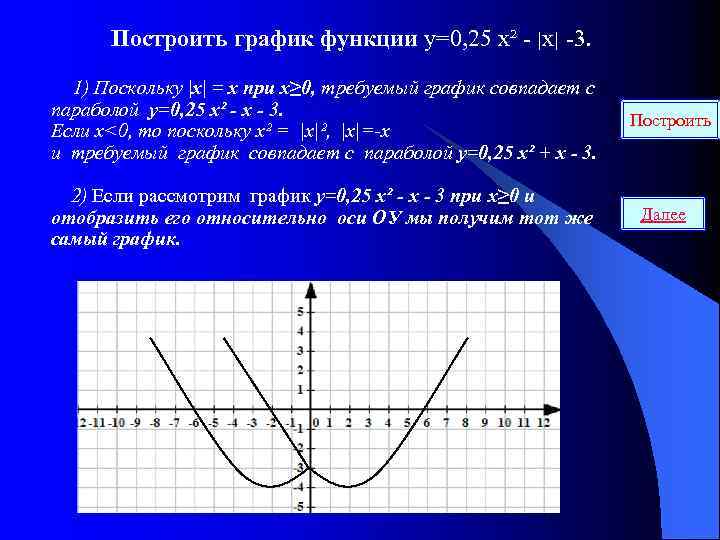 Построить график функции у=0, 25 х² - |х| -3. 1) Поскольку |х| = х