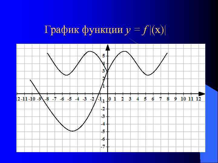 График функции у = f |(х)| 